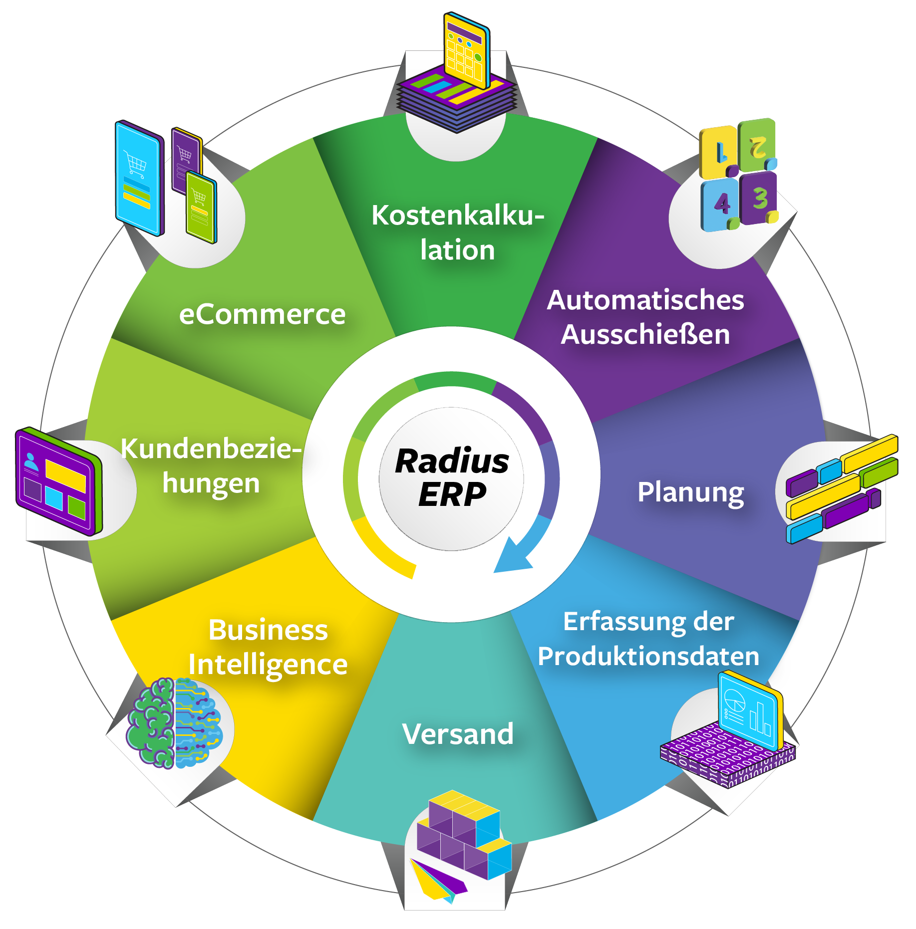 ePS Packaging Suite _ Packaging Suite Wheel [DE]