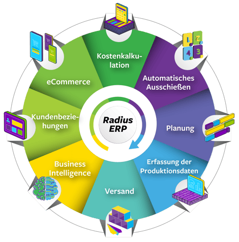 ePS Packaging Suite _ Packaging Suite Wheel [DE]