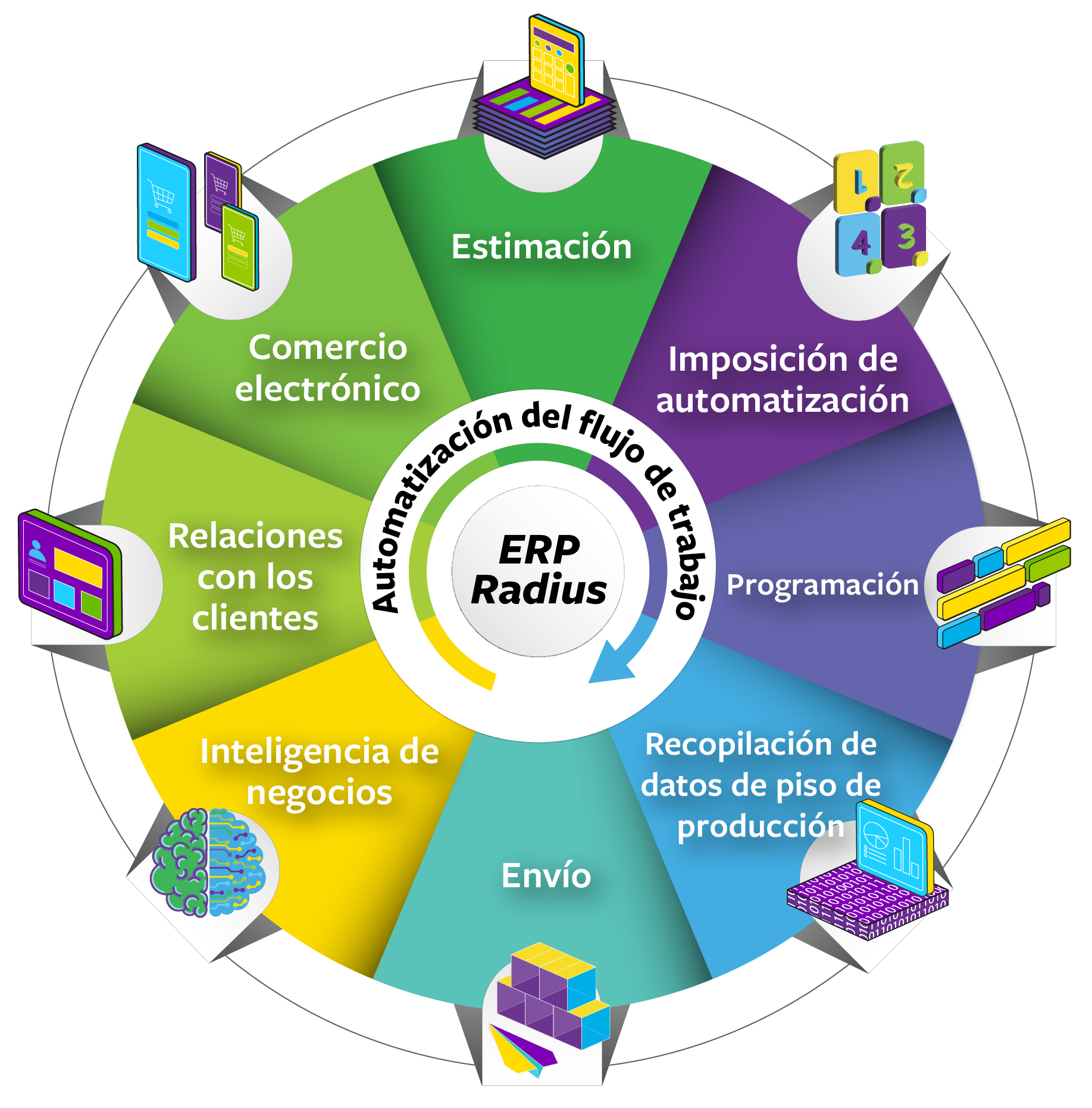 ePS Packaging Suite _ Packaging Suite Wheel [ES]