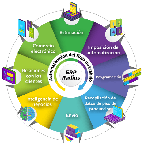 ePS Packaging Suite _ Packaging Suite Wheel [ES]