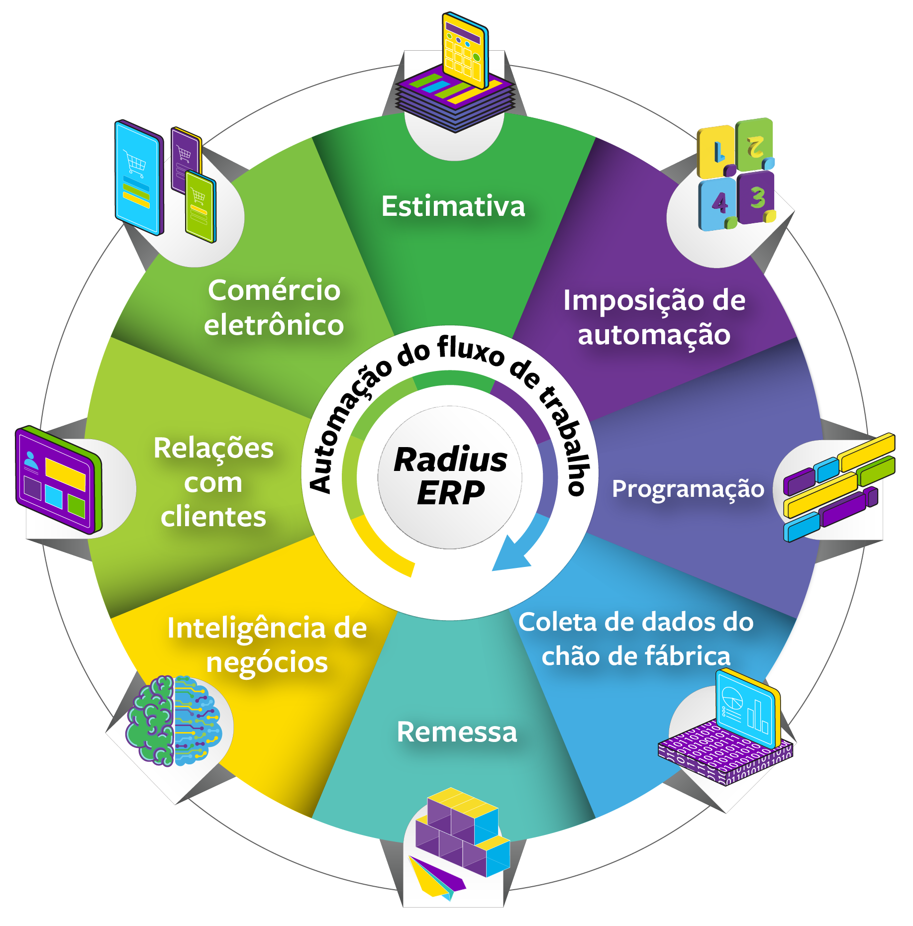 ePS Packaging Suite _ Packaging Suite Wheel [PT]