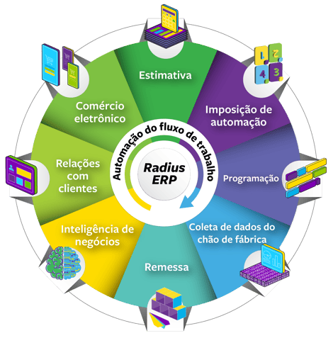 ePS Packaging Suite _ Packaging Suite Wheel [PT]
