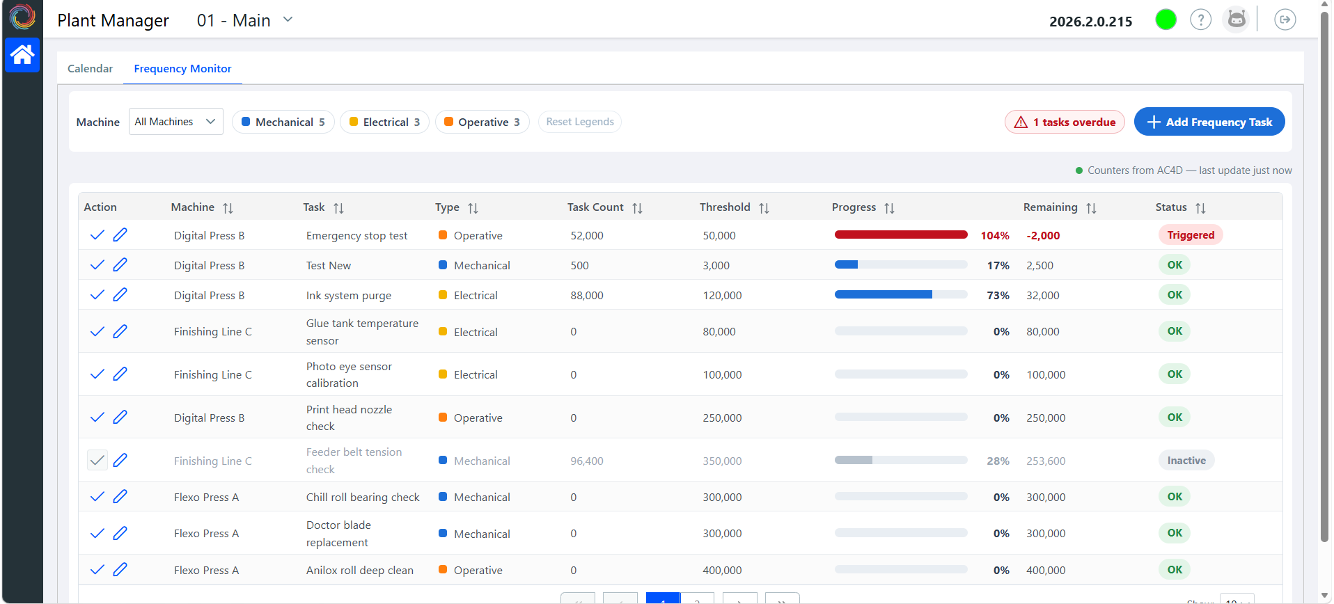 AC4D Maintenance Module frequency monitor with a full view of machines, tasks, and status 2