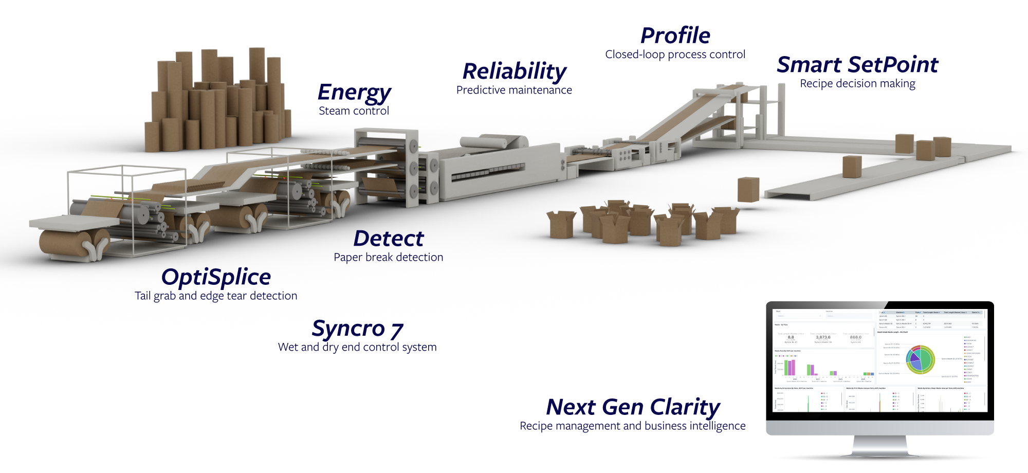 ePS Packaging - Escada complete corrugator control [EN]