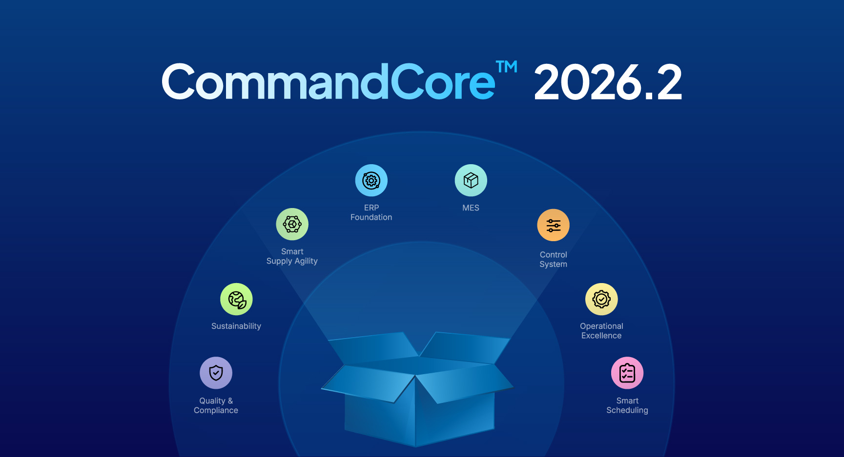 CommandCore 2026.2