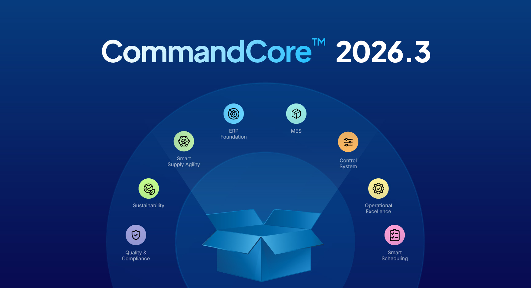 CommandCore™ 2026.3