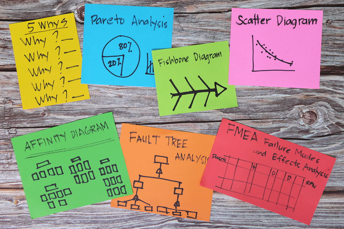 Root Cause Analysis Packaging
